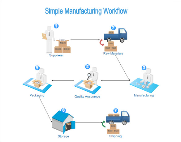 40  Flow Chart Templates