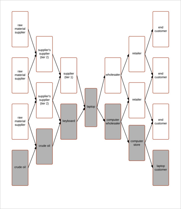 word chart sales flow template â€“ Free 31 Example, Format  Templates Chart Flow Sample, Download