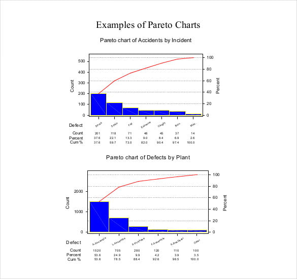 pareto chart in excel