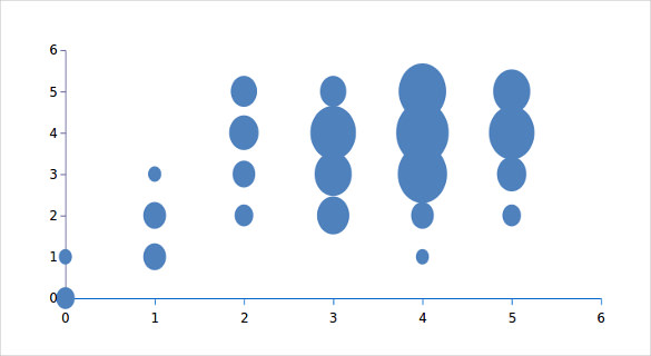 Bubble Excel Chart Template