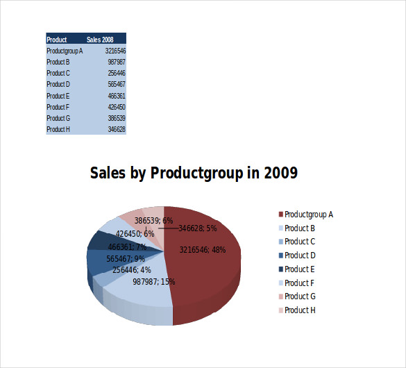 Sales Chart Excel Template