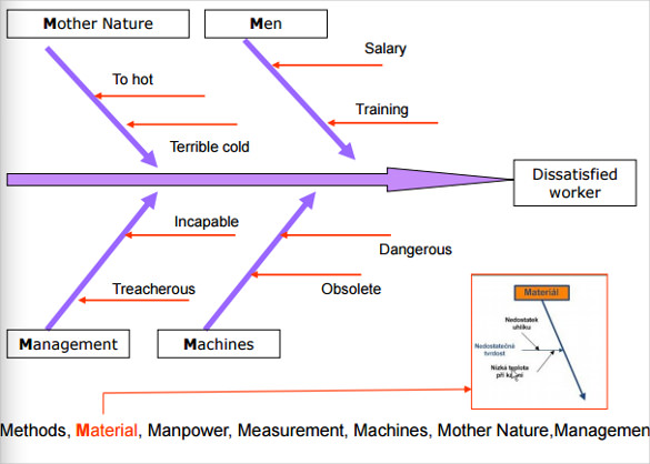 ishikawa diagram excel template