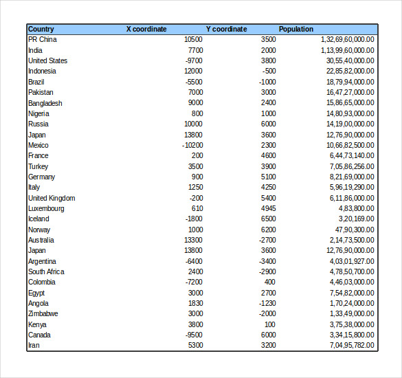 excel bubble chart