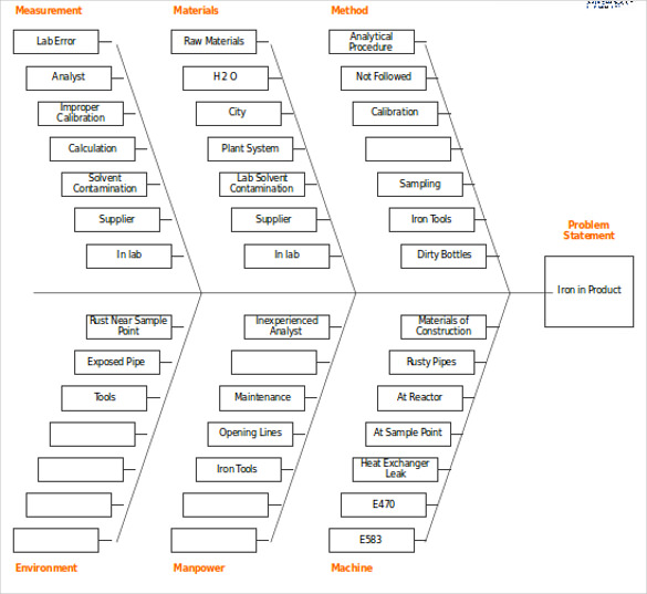 9+ Fishbone Diagram Teemplates - PDF, DOC | Free & Premium Templates