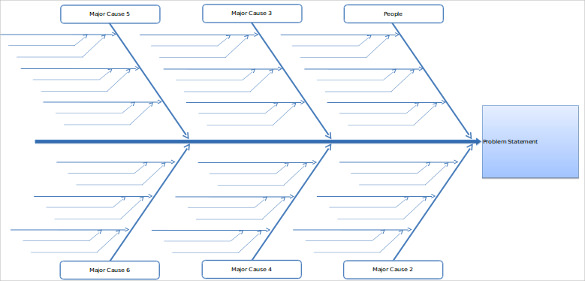 cause and effect diagrams template