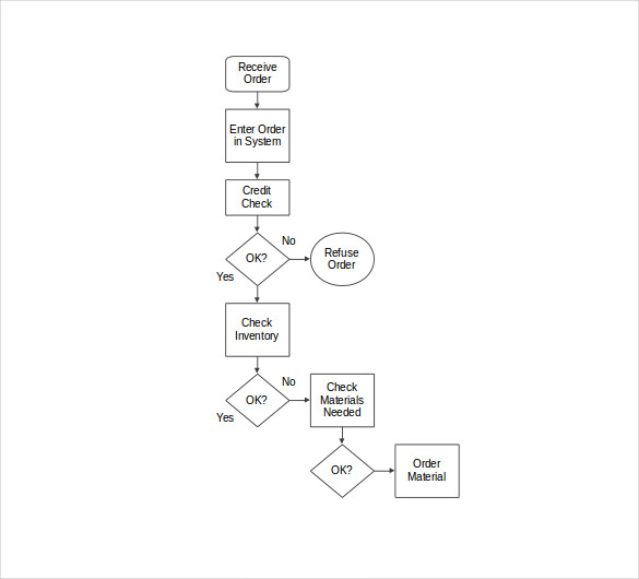 Flow Chart In Excel Free Download