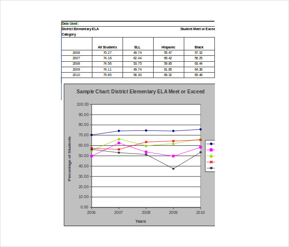 chart format excel line &  Premium 36 Chart  Templates Free Excel Templates