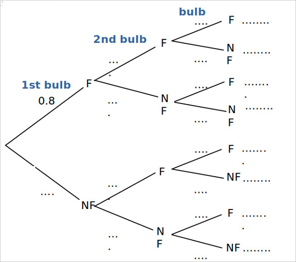17+ Tree Diagram – Printable Word, Excel, PDF, Format Download