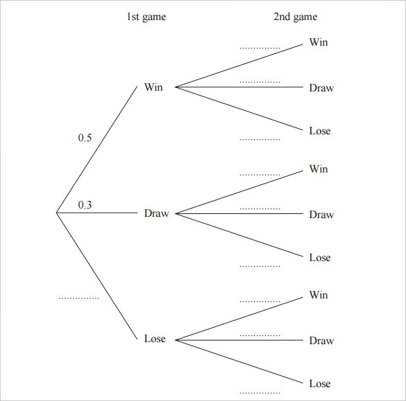 14 Tree Diagram Free Printable Word Excel Pdf Format Download Free Premium Templates