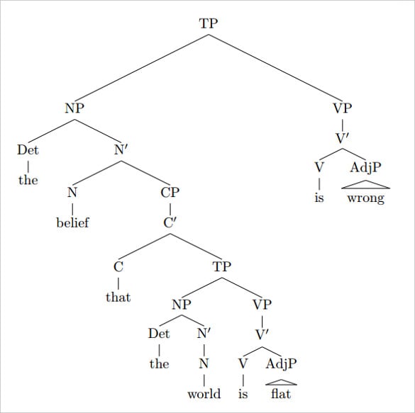 14+ Tree Diagram - Free Printable Word, Excel, PDF, Format ...