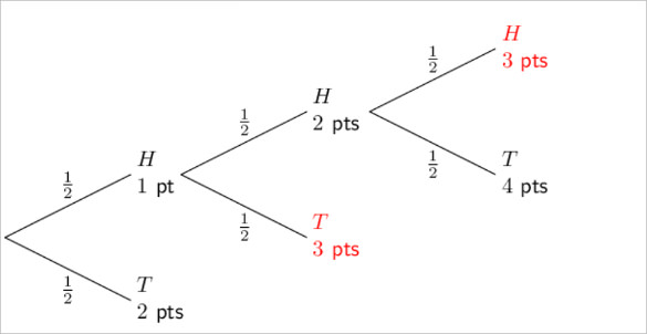 probability-tree-diagram