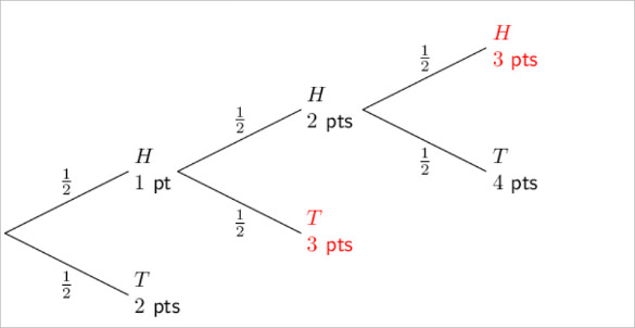17+ Tree Diagram – Printable Word, Excel, PDF, Format Download