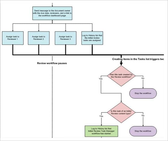 simple workflow diagram template download