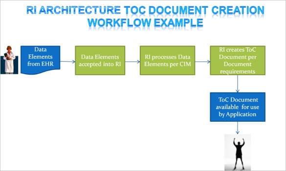 architecture workflow template download