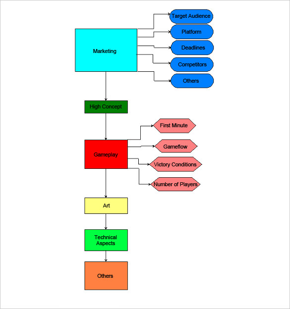 Blank Flow Chart Template For Word Free Download