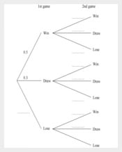Game Tree Diagram Download