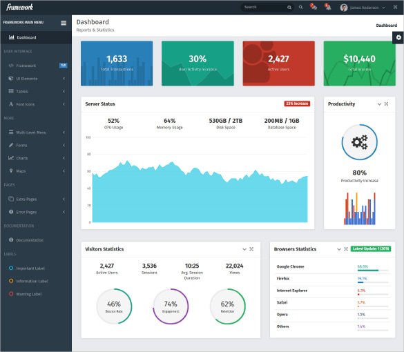 49+ Bootstrap Dashboard Themes & Templates