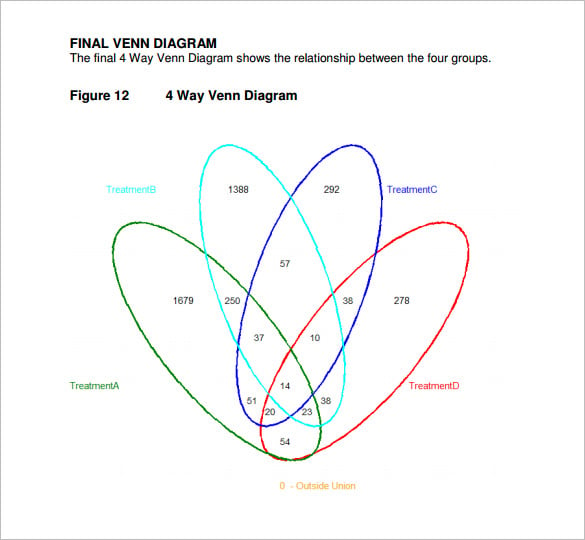 final-4-way-venn-diagram-template-pdf-download