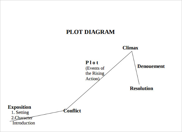 9 Plot Diagram Template Sample Example Format Download Free Premium Templates