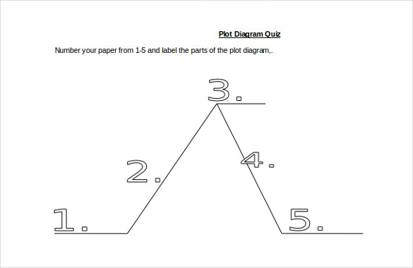 9+ Plot Diagram Template – Sample, Example, Format Download | Free