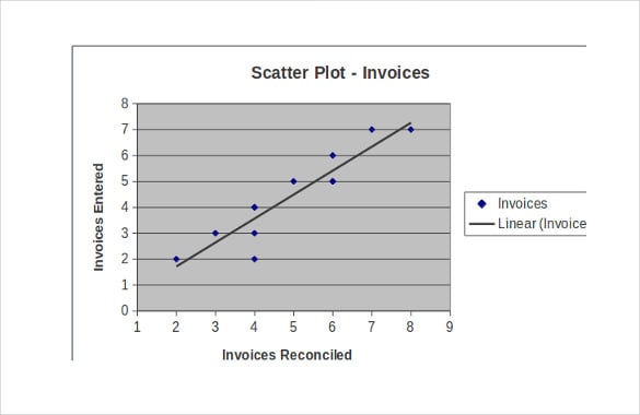 scatter plot diagram template