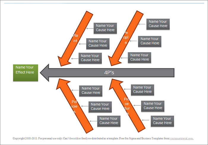 19+ Fishbone Diagram Templates – Sample, Example, Format Download