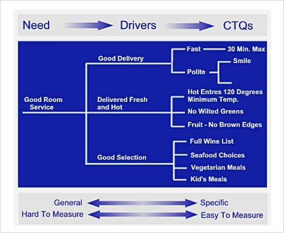 ctqc tree diagram download