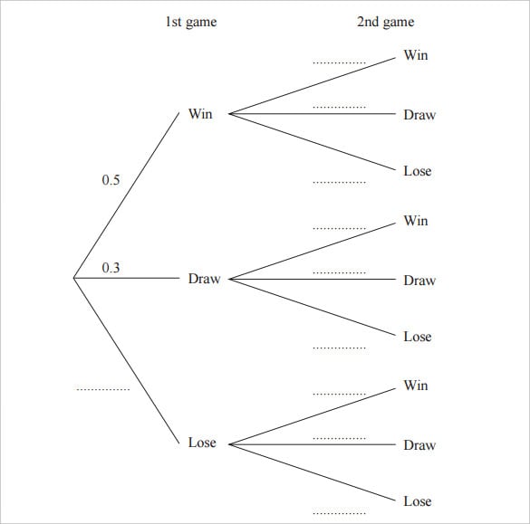 18+ Tree Diagram Templates - Sample, Example, Format ...