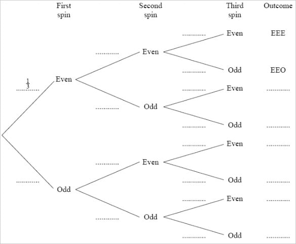 Blank Tree Diagram Template