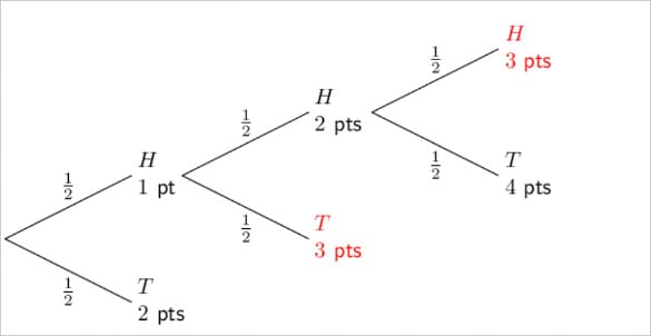 probabilty tree diagrams