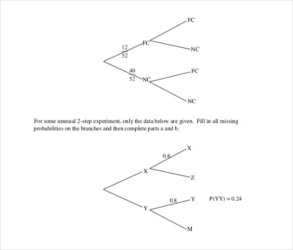18+ Tree Diagram Templates – Sample, Example, Format Download | Free ...