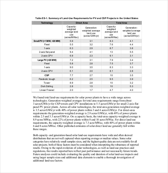 Project Report Format