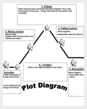 Plot-Structure-2-and-4-Diagram-Template1