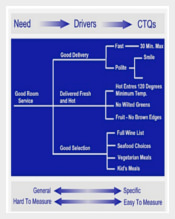 CTQC-Tree-Diagram-Download