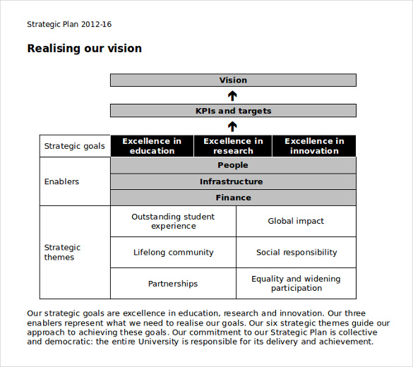 strategic business plan template pdf