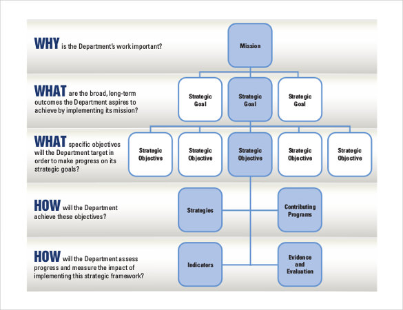 strategic plan of fiscal years