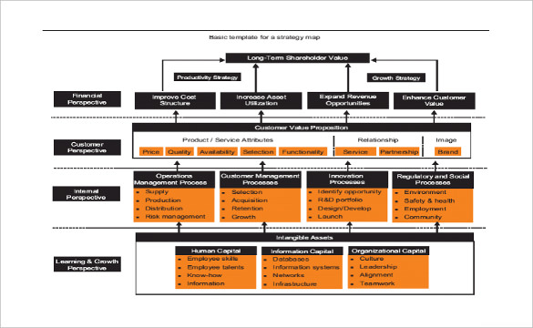 strategy map template excel