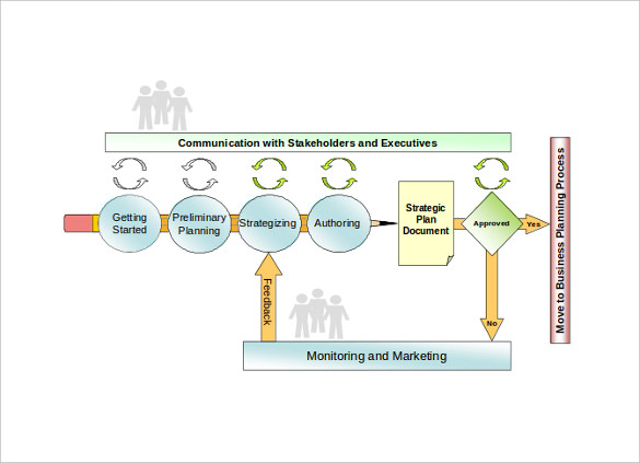 strategic planning process map