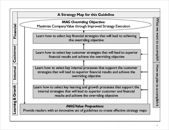 strategy map template excel