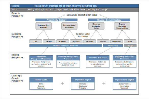 strategy map template excel