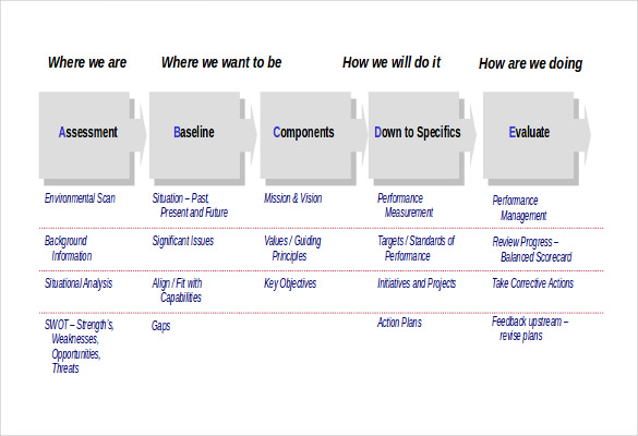 strategic plan format template