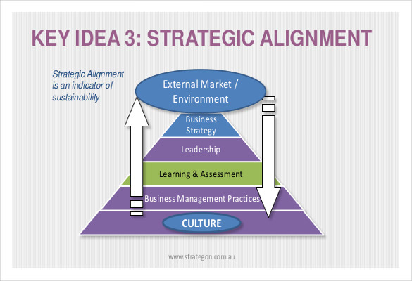 business-development-strategies-template
