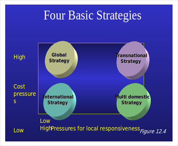 the-strategy-of-international-business