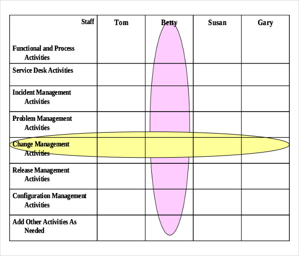 it service management training strategy plan pdf template