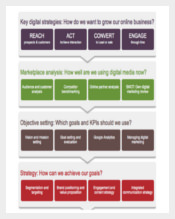 Digital Marketing Strategy Guide Template