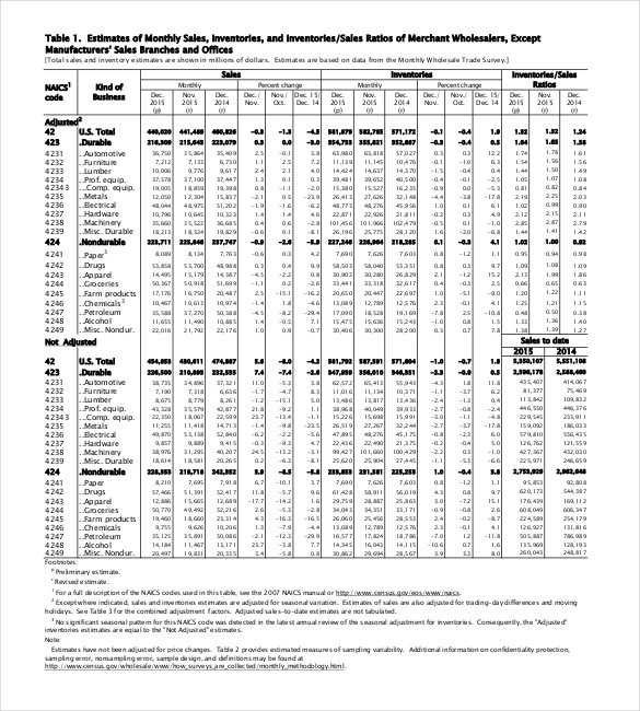 monthly wholesale trade report