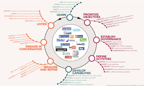social media strategy framework1