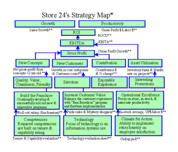 sample pdf template for a strategy map free download