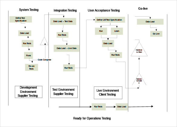 13-test-strategy-templates-free-sample-example-format-download