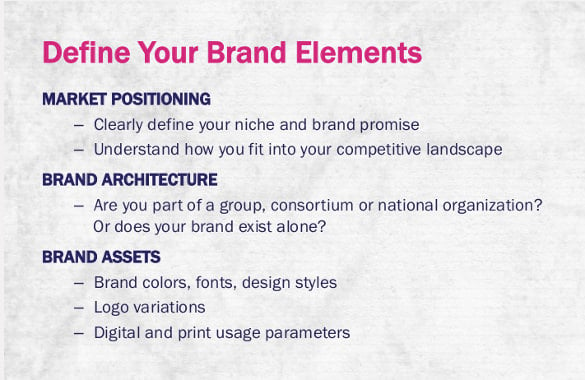 defining brand strategy1